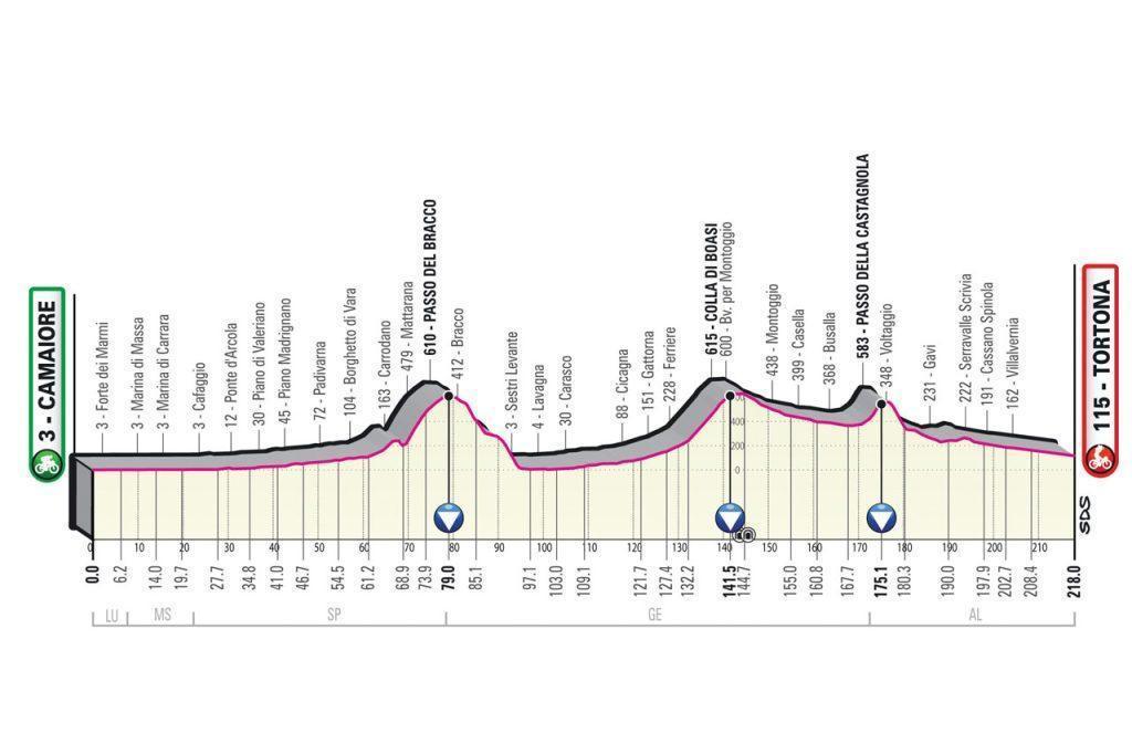 Giro d'Italia de Ciclismo 2023: confira programação, quem disputa